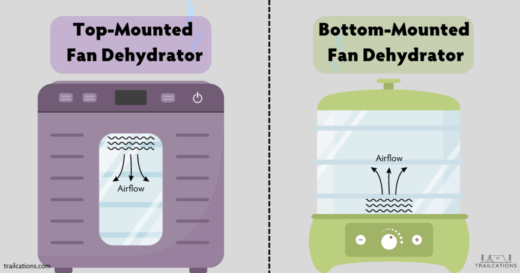 Top mounted fan dehydrators and bottom mounted fan dehydrators use airflow in slightly different ways to dry food. They also require different methods of cleaning.