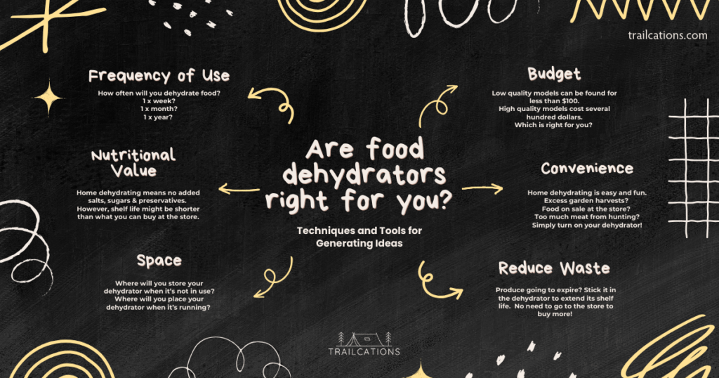 Is a food dehydrator right for you? Consider these questions before investing in your own food dehydrator.