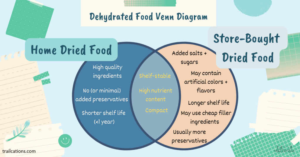 What is the healthiest dehydrated food? Typically home dried food is healthier than store-bought dehydrated food because of the lack of added ingredients. Commercial dried food can contain high amounts of added salt, sugar, fats and preservatives.