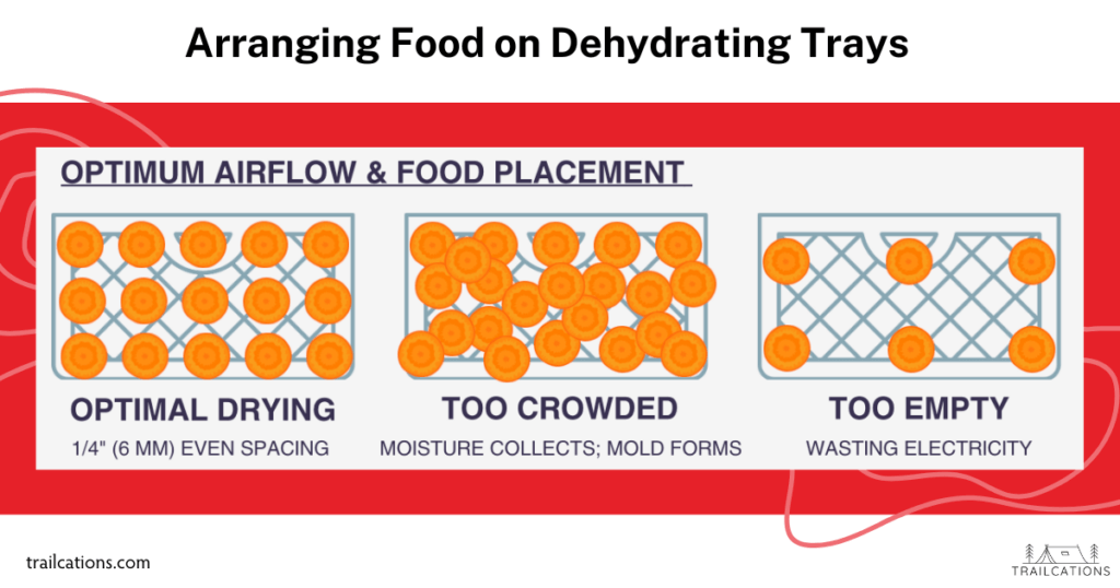 Place food slices in a single, even layer with about 1/4" (6mm) of space between individual pieces. If food is too crowded, it may not dry all the way and can mold. If food is too far spaced apart, you might waste energy and electricity bill money dehydrating a batch of food.