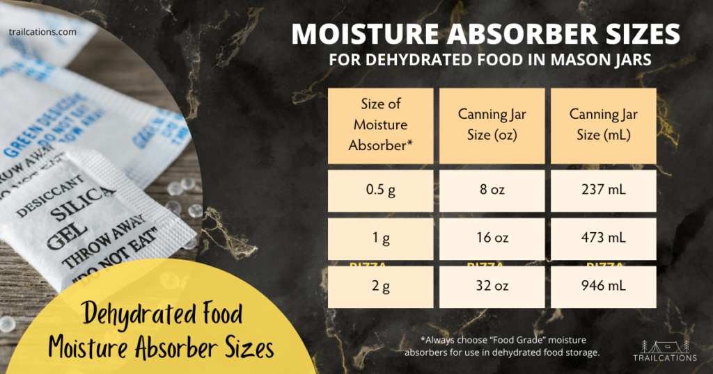 What size moisture absorber (desiccant) packs should you use in mason jars for dehydrated food? Check out this chart for common canning jar sizes and their respective moisture absorber sizes.