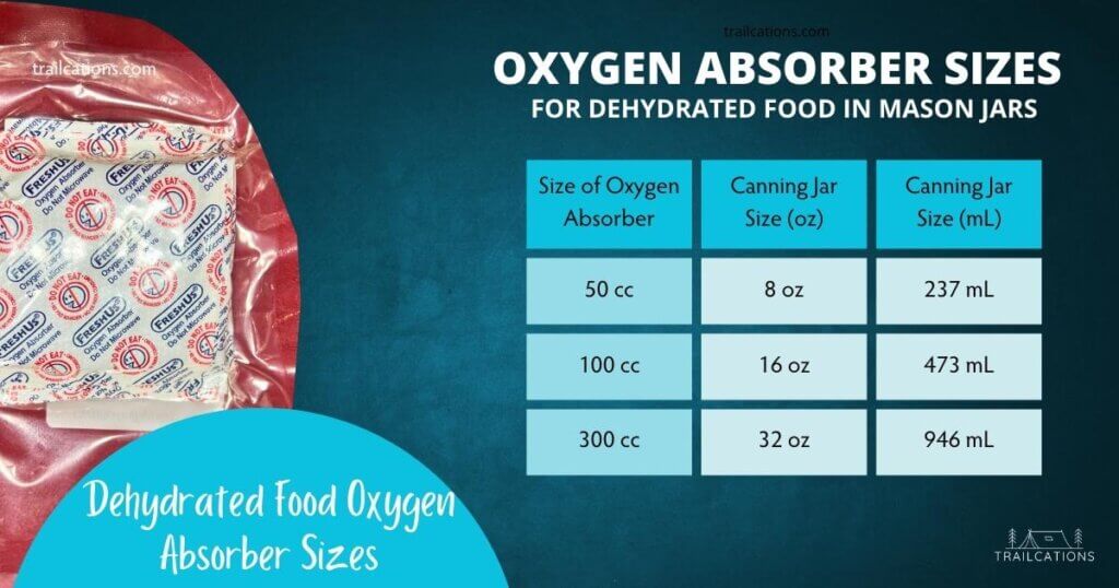 Make sure you always use the correct oxygen absorber size for dehydrated food in mason jars. You should also pack the dehydrated food tightly in the jar to reduce the amount of oxygen inside. 