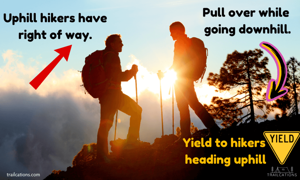An informal rule of hiking is that hikers going uphill have the right of way. Hikers going downhill should yield to uphill hikers.