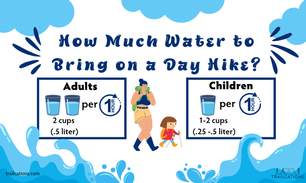 When calculating how much water to bring on a day hike, keep in mind that hot weather, certain medications and intensity of the trail will make you drink more water. However on average, an adult will drink about 2 cups (.5 L) per hour and children will drink about 1-2 cups (.25-.5 L) per hour.