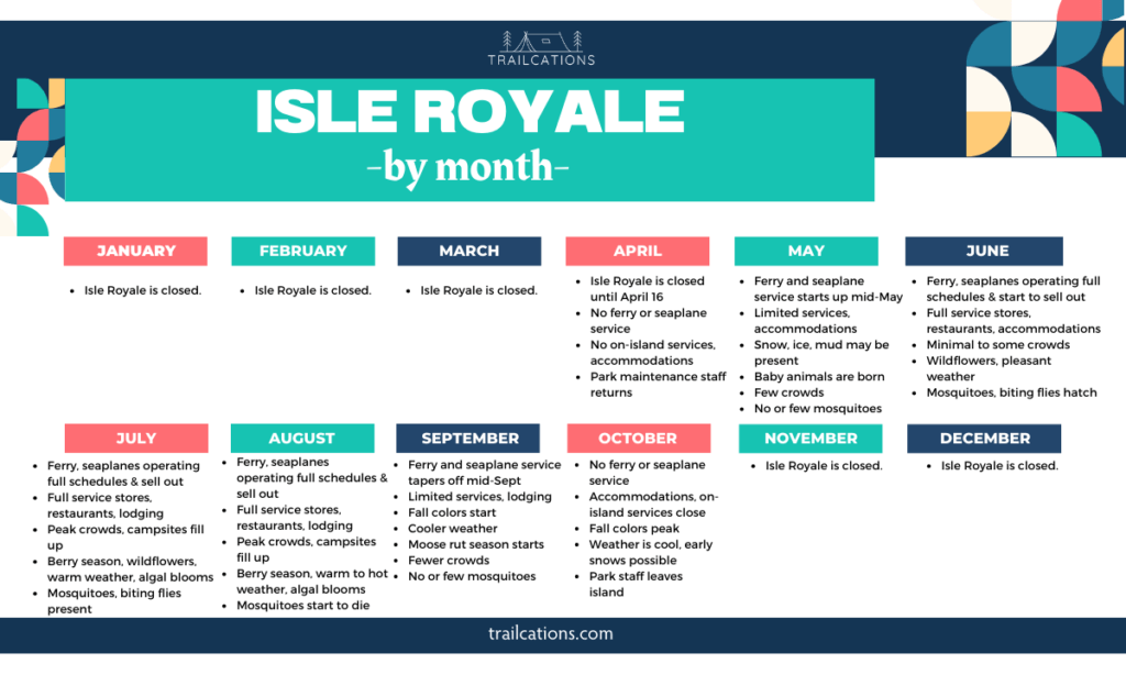 How do you know when the best time to visit Isle Royale is? This month-by-month breakdown shows the best time to backpack Isle Royale by conditions at the national park and what to expect in terms of crowds, weather and services. 