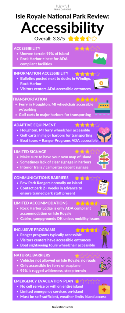 Windigo and especially Rock Harbor are great places to visit Isle Royale for someone with a disability. However, 99% of Isle Royale is wilderness with no roads, rugged trails and limited emergency services.